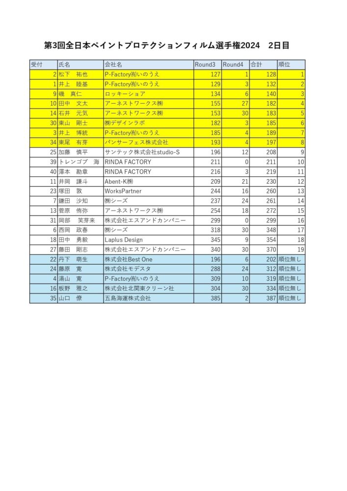 第3回全日本PPF選手権大会2024